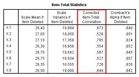 item total correlation spss